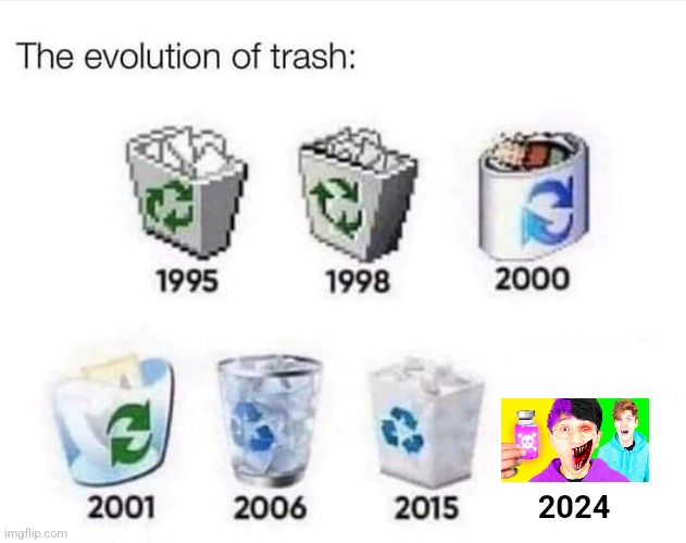 The evolution of trash | 2024 | image tagged in the evolution of trash,f-ck lankybox,stankybox,lankybox | made w/ Imgflip meme maker