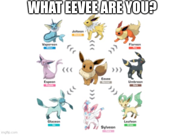 WHAT EEVEE ARE YOU? | made w/ Imgflip meme maker