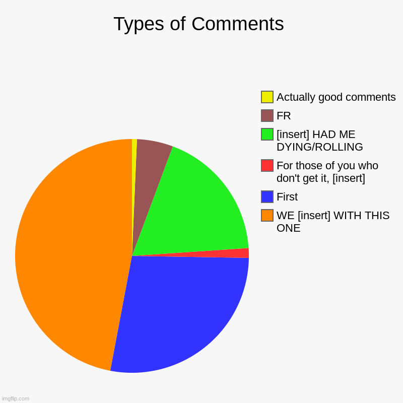 who can relate | Types of Comments | WE [insert] WITH THIS ONE, First, For those of you who don't get it, [insert], [insert] HAD ME DYING/ROLLING, FR, Actual | image tagged in charts,pie charts,comments,comment,youtube,youtube comments | made w/ Imgflip chart maker