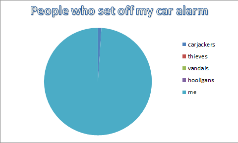 People who set off my car alarm | image tagged in memes,funny,demotivationals