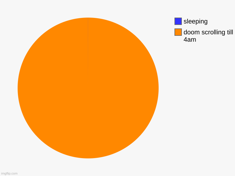 Image Tagged In Charts Pie Charts Imgflip