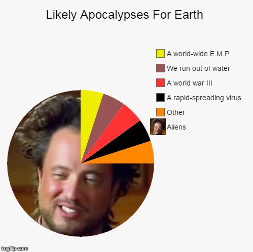 ` | image tagged in pie charts,memes,funny,apocalypse,ancient aliens | made w/ Imgflip meme maker
