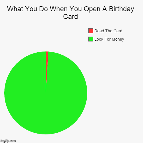 What You Do When You Open A Birthday Card | image tagged in memes,pie charts,birthday,cards,money | made w/ Imgflip chart maker