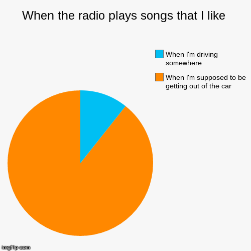 Radio | image tagged in funny,pie charts,music | made w/ Imgflip chart maker