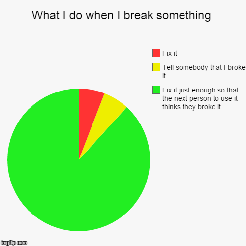Daily life truths  | image tagged in funny,pie charts | made w/ Imgflip chart maker