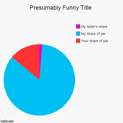 When we have pie.... | image tagged in funny,pie charts | made w/ Imgflip chart maker