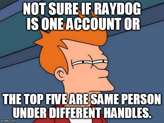 Futurama Fry Meme | NOT SURE IF RAYDOG IS ONE ACCOUNT OR THE TOP FIVE ARE SAME PERSON UNDER DIFFERENT HANDLES. | image tagged in memes,futurama fry | made w/ Imgflip meme maker