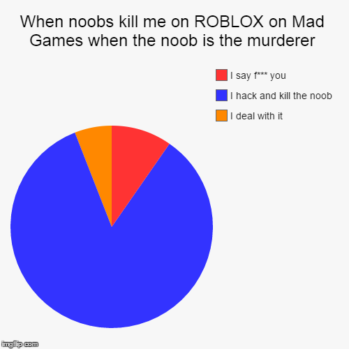When Noobs Kill Me On Roblox On Mad Games When The Noob Is The Murderer Imgflip - kill noobs roblox