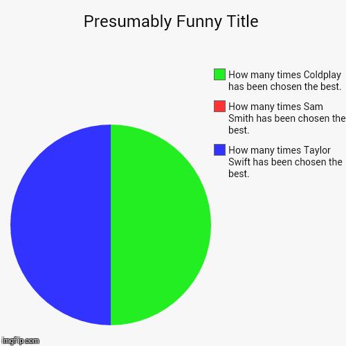 image tagged in funny,pie charts | made w/ Imgflip chart maker