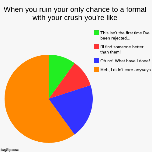 image tagged in funny,pie charts | made w/ Imgflip chart maker