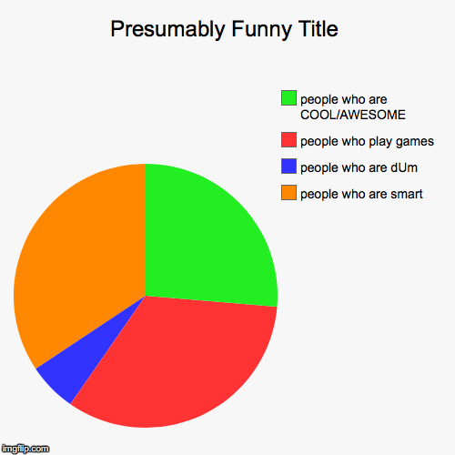 image tagged in funny,pie charts | made w/ Imgflip chart maker