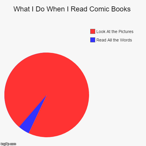 What I do When I Read Comic Books | What I Do When I Read Comic Books | Read All the Words, Look At the Pictures | image tagged in funny,pie charts,comics/cartoons,comic book guy,comic sans | made w/ Imgflip chart maker