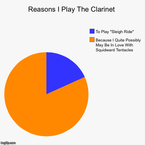 image tagged in funny,pie charts | made w/ Imgflip chart maker