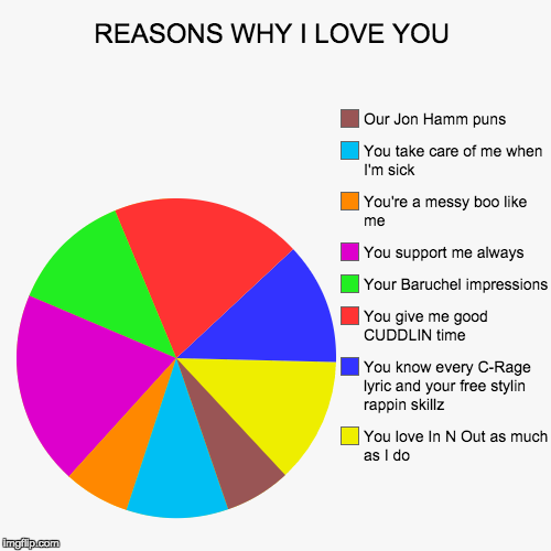 REASONS WHY I LOVE YOU - Imgflip