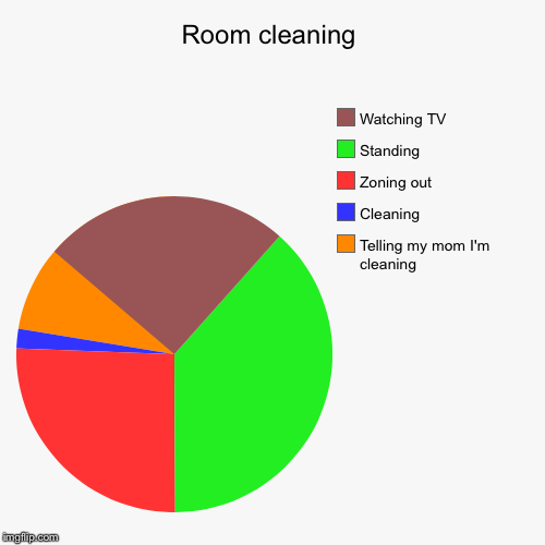 image tagged in funny,pie charts | made w/ Imgflip chart maker