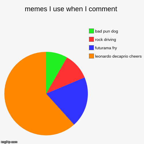 image tagged in funny,pie charts | made w/ Imgflip chart maker