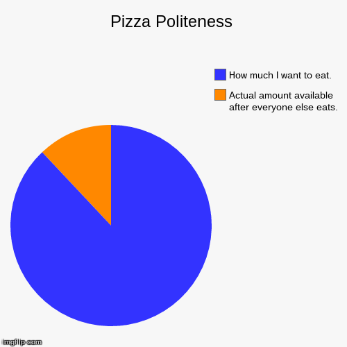Pizza Politeness | image tagged in funny,pie charts,pizza,eating,plate,polite | made w/ Imgflip chart maker