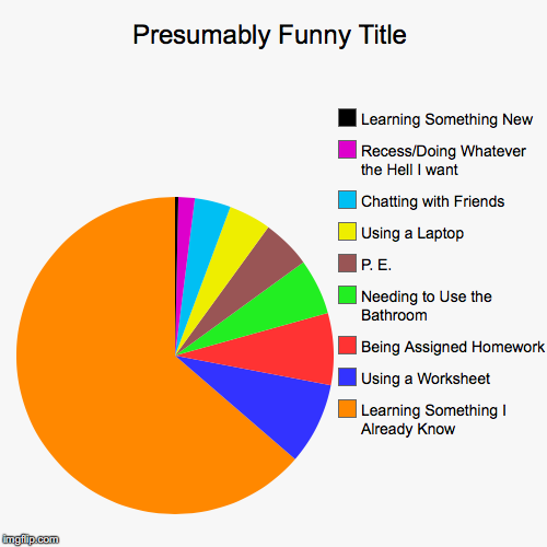 What I Do at School | image tagged in funny,pie charts | made w/ Imgflip chart maker