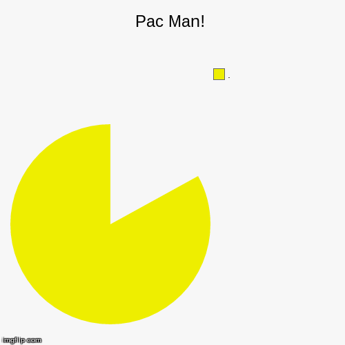 image tagged in funny,pie charts | made w/ Imgflip chart maker