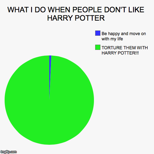 image tagged in funny,pie charts | made w/ Imgflip chart maker