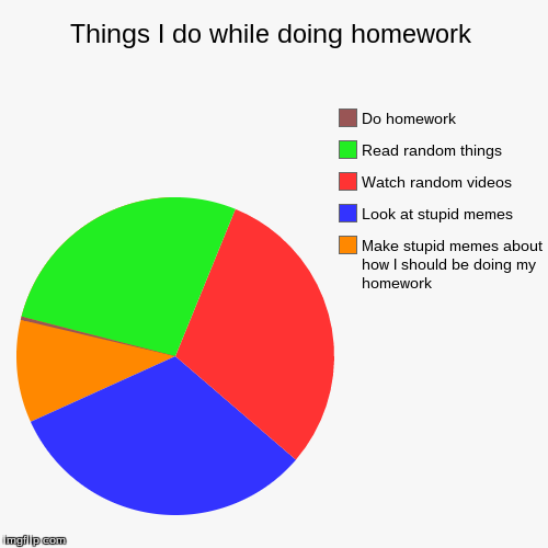 Make my homework