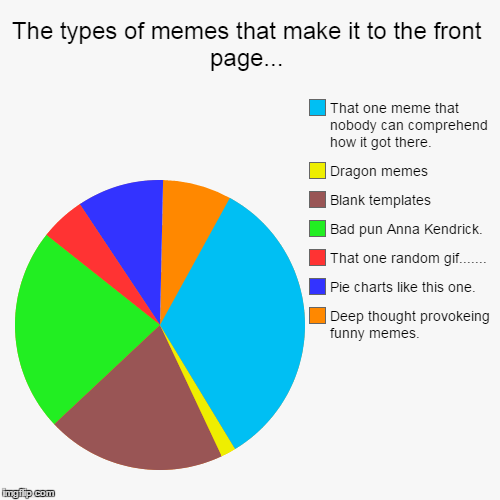 Just my data on what memes make it there.... | image tagged in funny,pie charts,front page,stealing the front page,mostly correct pie chart | made w/ Imgflip chart maker