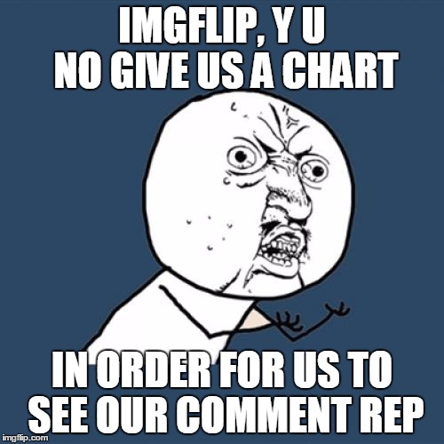 Y U No | IMGFLIP, Y U NO GIVE US A CHART; IN ORDER FOR US TO SEE OUR COMMENT REP | image tagged in memes,y u no | made w/ Imgflip meme maker