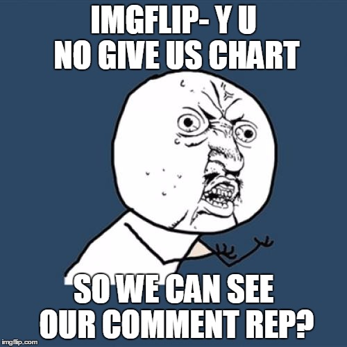 Decided to submit this one again because I think this would be highly valuable and simple for them to do. | IMGFLIP- Y U NO GIVE US CHART; SO WE CAN SEE OUR COMMENT REP? | image tagged in memes,y u no | made w/ Imgflip meme maker