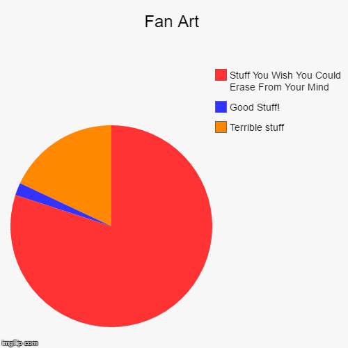 Fan Art | image tagged in funny,pie charts | made w/ Imgflip chart maker