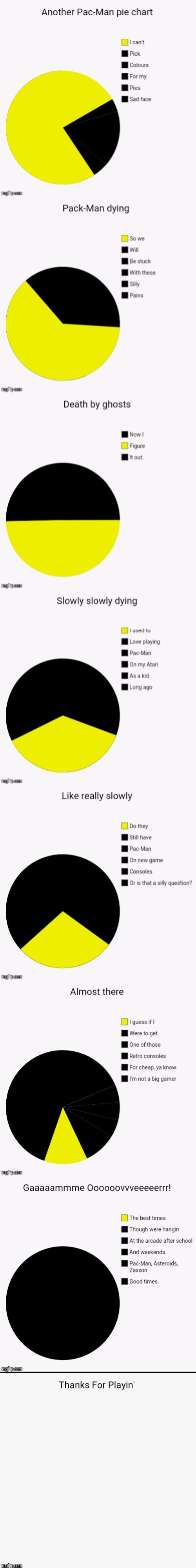 Another Pac-Man pie chart? Or chain meme? | image tagged in memes,funny,pac-man,pie charts | made w/ Imgflip meme maker