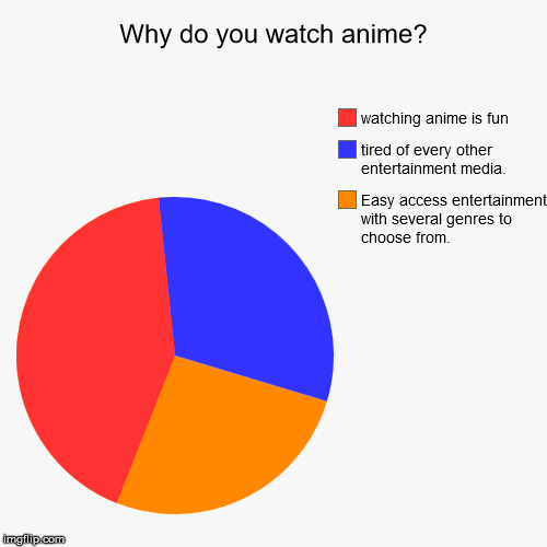 Why do you watch anime? - Imgflip