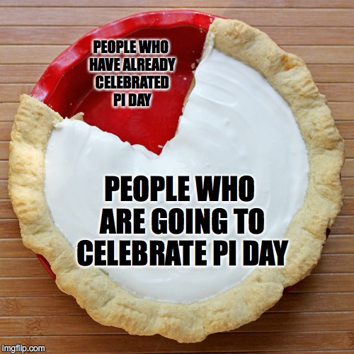 It's Pi Day! | PEOPLE WHO HAVE ALREADY CELEBRATED PI DAY; PEOPLE WHO ARE GOING TO CELEBRATE PI DAY | image tagged in pi day,pie chart | made w/ Imgflip meme maker