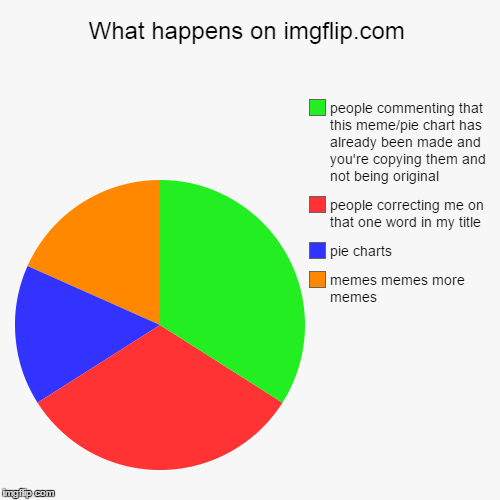 image tagged in funny,pie charts | made w/ Imgflip chart maker