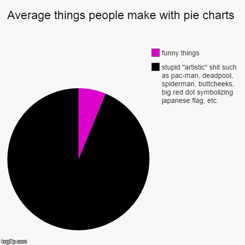 ENOUGH WITH THE STUPID ARTISTIC SHIT | image tagged in funny,pie charts | made w/ Imgflip chart maker