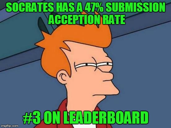 Futurama Fry Meme | SOCRATES HAS A 47% SUBMISSION ACCEPTION RATE; #3 ON LEADERBOARD | image tagged in memes,futurama fry | made w/ Imgflip meme maker