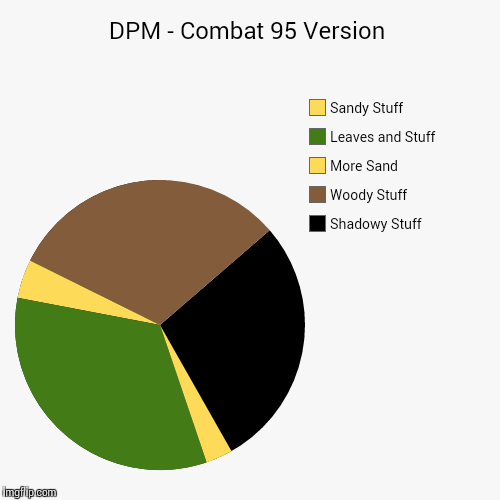 image tagged in funny,pie charts | made w/ Imgflip chart maker