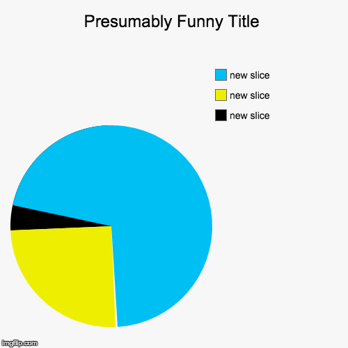 image tagged in funny,pie charts | made w/ Imgflip chart maker