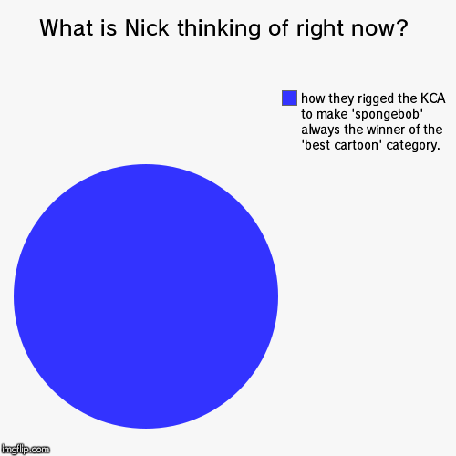 What, im just being honest... | image tagged in funny,pie charts | made w/ Imgflip chart maker