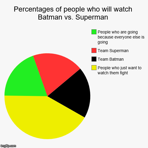 Which is you? | image tagged in pie charts | made w/ Imgflip chart maker