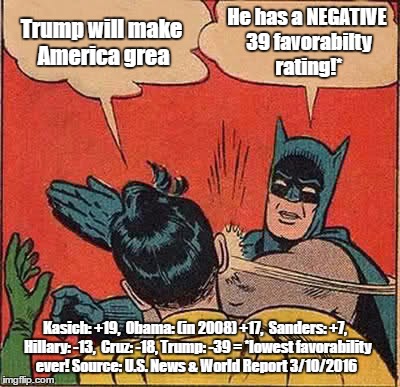 Trump Favorabilty Ratings Lowest Ever | Trump will make America grea; He has a NEGATIVE 39 favorabilty rating!*; Kasich: +19, 
Obama: (in 2008) +17, 
Sanders: +7, 
Hillary: -13, 
Cruz: -18, Trump: -39 = *lowest favorability ever!
Source: U.S. News & World Report 3/10/2016 | image tagged in memes,batman slapping robin,john kasich,kasich,donald trump | made w/ Imgflip meme maker