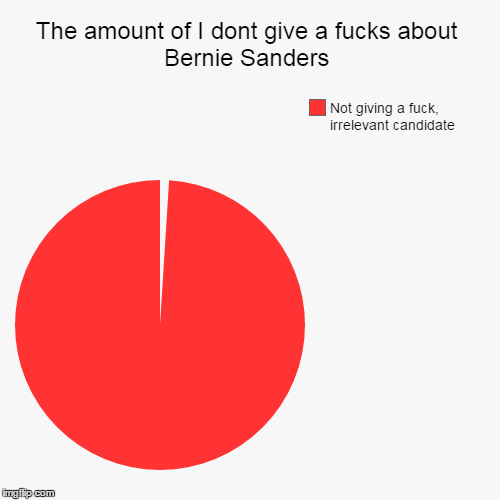 image tagged in funny,pie charts | made w/ Imgflip chart maker