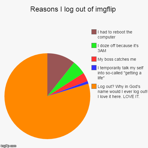 Thanks, imgflip, for being the funnest place on the Internet. | image tagged in funny,pie charts,imgflip | made w/ Imgflip chart maker