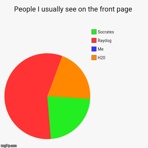 Hello Darkness My Old Friend | image tagged in funny,pie charts | made w/ Imgflip chart maker