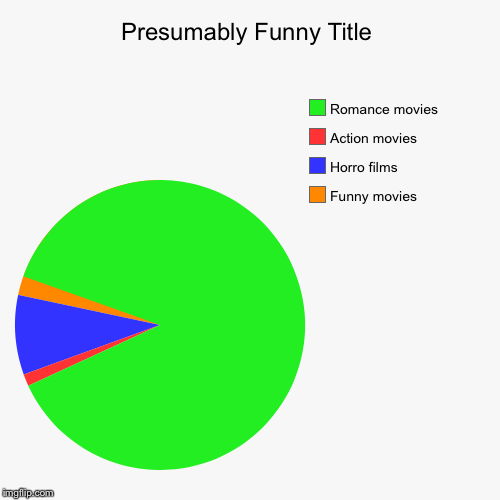 Which one are u into. | image tagged in funny,pie charts | made w/ Imgflip chart maker