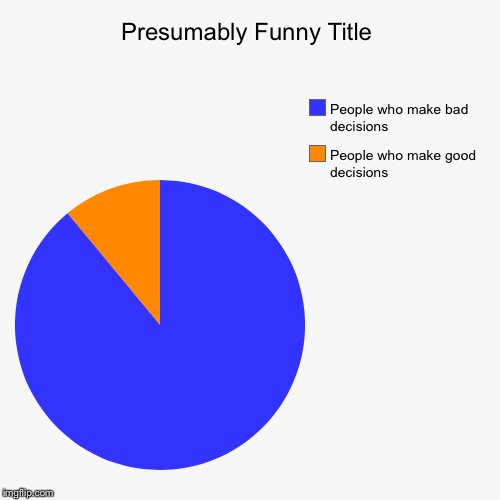 Good or bad | image tagged in funny,pie charts | made w/ Imgflip chart maker