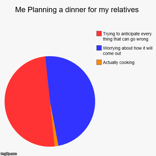 This why I drink | image tagged in funny,pie charts,easter,dinner,relatives | made w/ Imgflip chart maker