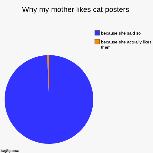 image tagged in funny,pie charts | made w/ Imgflip chart maker