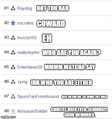 Top 8 users and what I have to say about them | NOT TOO BAD; COWARD; EH; WHO ARE YOU AGAIN? MMMM WATCHA SAY; IDK WHO YOU ARE EITHER; WHY DO YOU LIKE THE SPURS THEY SUCK; COOLEST USER EVER. SERIOUSLY. GOOD MEMORIES. | image tagged in memes,top,raydog,socrates,invicta103,entertainer28 | made w/ Imgflip meme maker