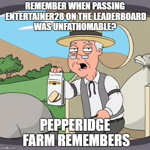 I miss the old imgflip :( | REMEMBER WHEN PASSING ENTERTAINER28 ON THE LEADERBOARD WAS UNFATHOMABLE? PEPPERIDGE FARM REMEMBERS | image tagged in memes,pepperidge farm remembers,entertainer28,leaderboard,feature | made w/ Imgflip meme maker