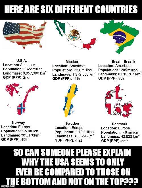 Trigger Warning | HERE ARE SIX DIFFERENT COUNTRIES; SO CAN SOMEONE PLEASE EXPLAIN WHY THE USA SEEMS TO ONLY EVER BE COMPARED TO THOSE ON THE BOTTOM AND NOT ON THE TOP??? | image tagged in facts,politics,country | made w/ Imgflip meme maker